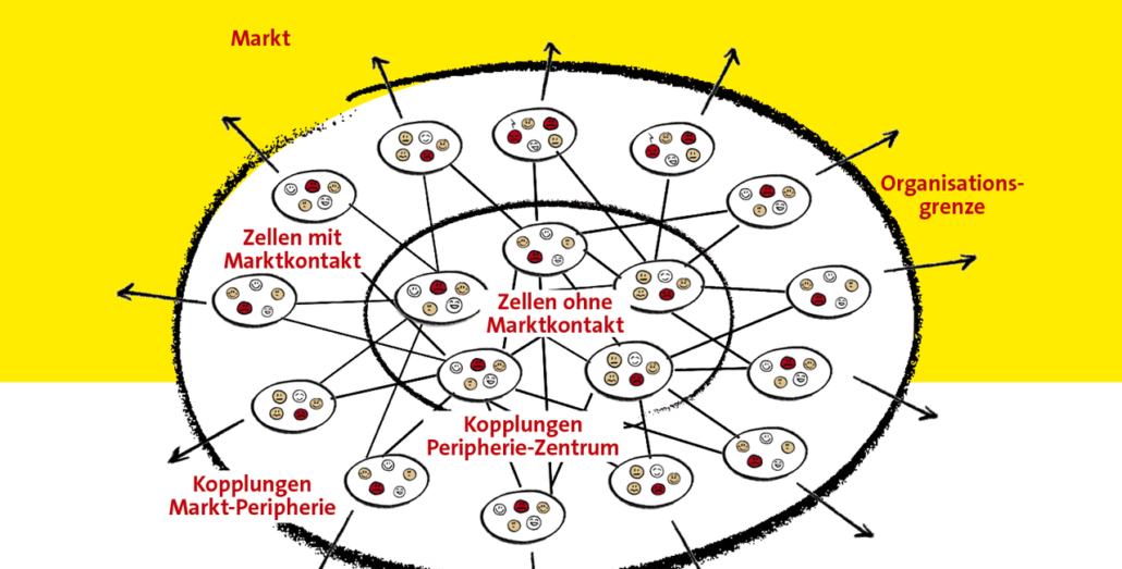 Sozialtechnologie Zellstrukturdesign