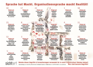 Macht der Sprache