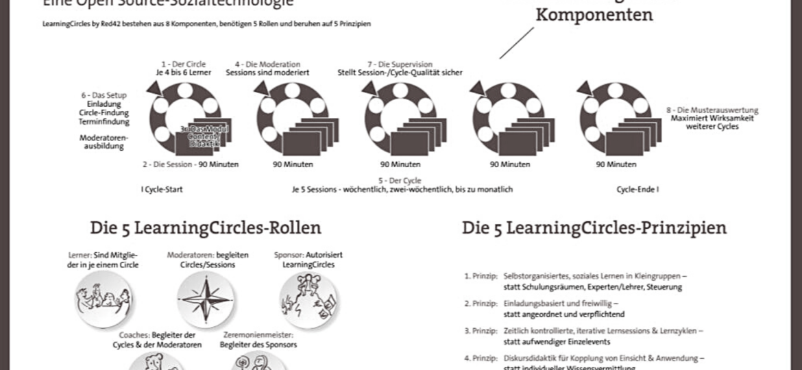 LearingCircles (2)
