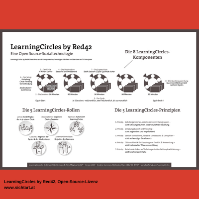 LearingCircles (2)