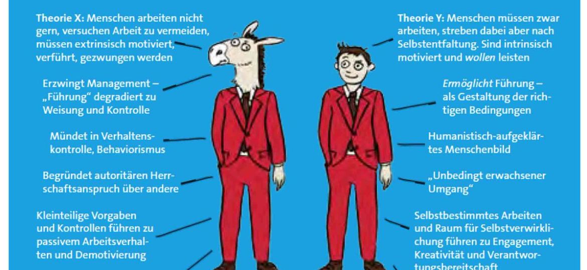 Theorie-X-Y-Douglas-McGregor
