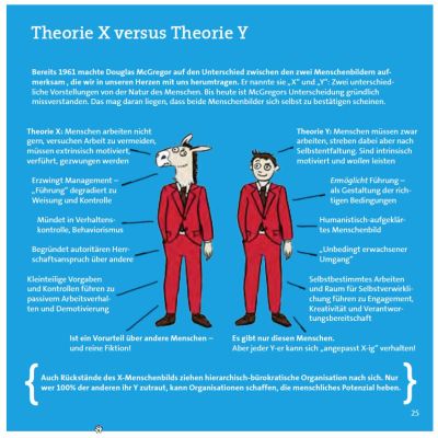 Theorie-X-Y-Douglas-McGregor