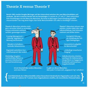 Theorie-X-Y-Douglas-McGregor