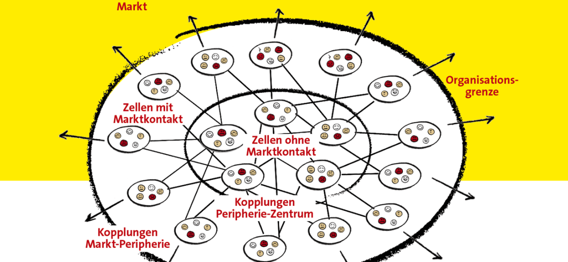 Zellstruktur