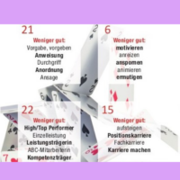 Macht-der-Sprache